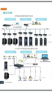 机房动力环境监控解决方案