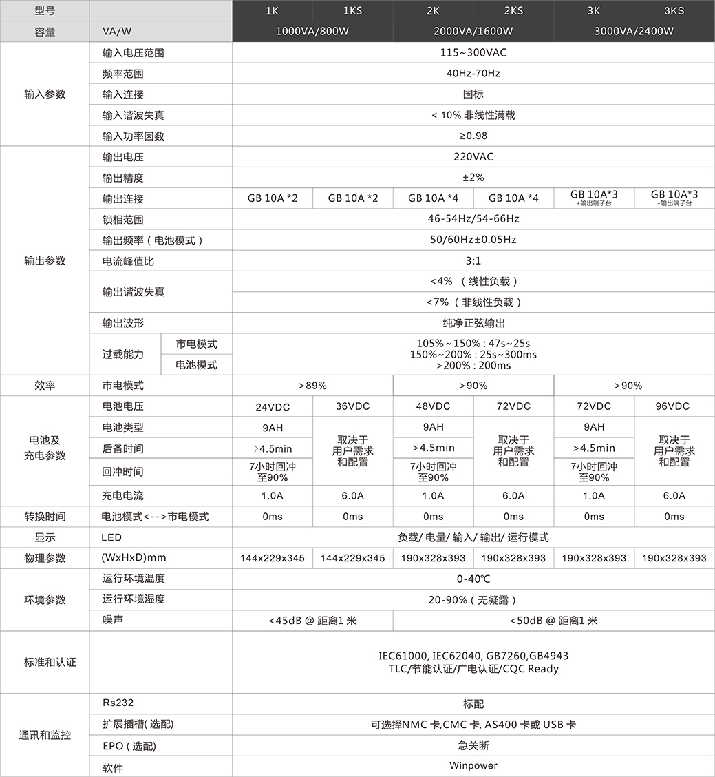 城堡C1-3K