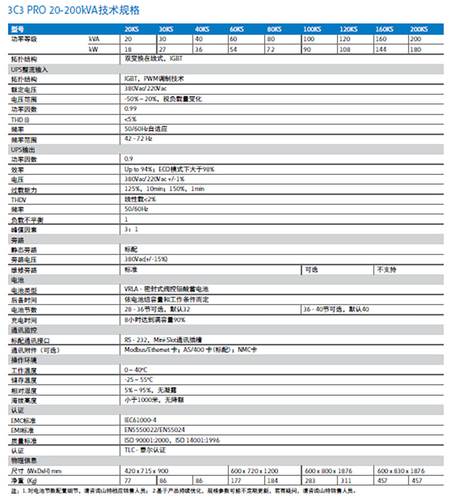 城堡3C3 PRO 20-200kVA