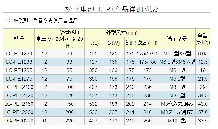 松下电池LC-PE系列